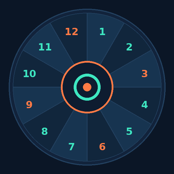 Twelve-sector containment ring board